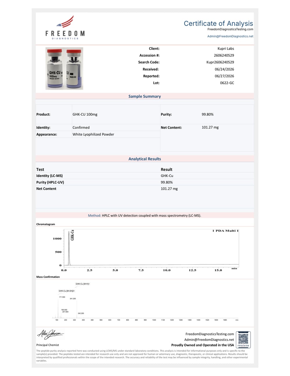 GHK-CU Certificate of Analysis