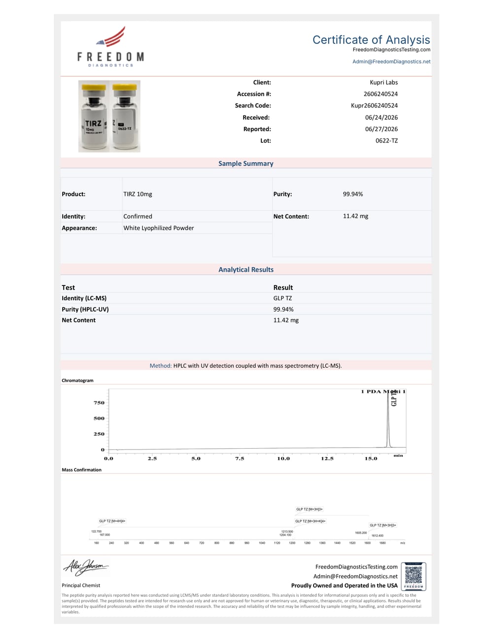 TZ Certificate of Analysis